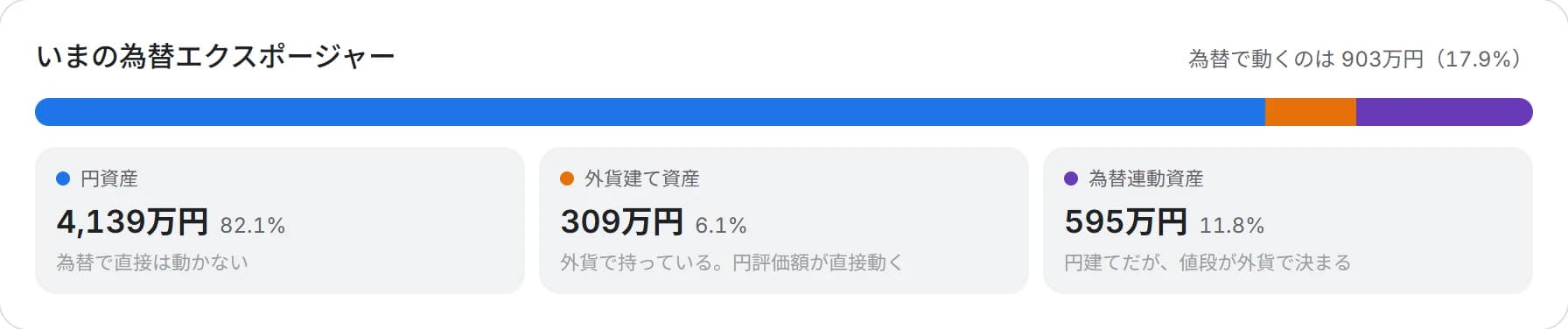 ToMiの為替ストレステストの画面