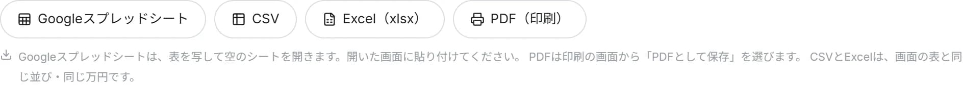 ライフプランの書き出しボタン。Googleスプレッドシート・CSV・Excel・PDFが並んでいる