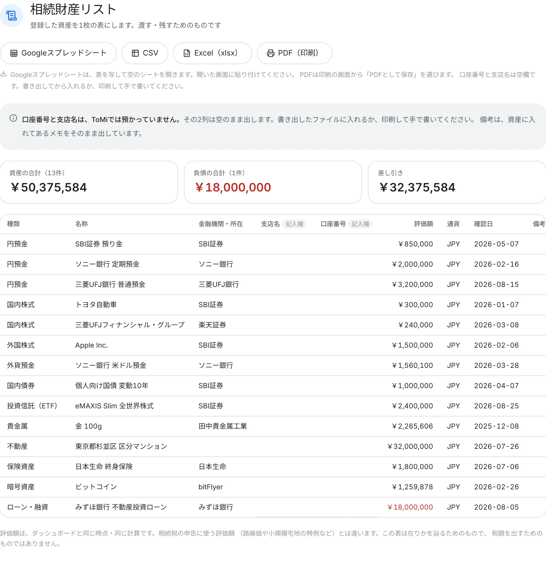 相続財産リストの表。種類・名称・金融機関・支店名・口座番号・評価額が並び、支店名と口座番号は空欄になっている