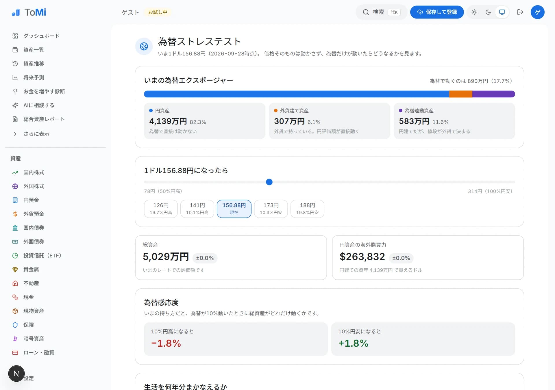 為替ストレステストの画面。為替で動く資産の内訳と、1ドル何円になるかを動かすスライダー、総資産と円資産の海外購買力、為替感応度が並んでいる